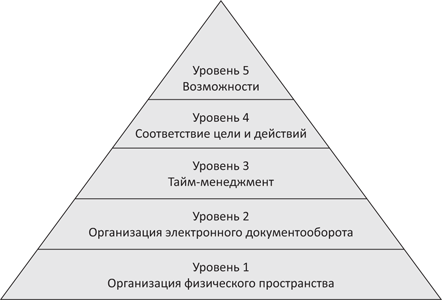 Пирамида эффективности: от разрозненных техник к цельной системе - i_002.png