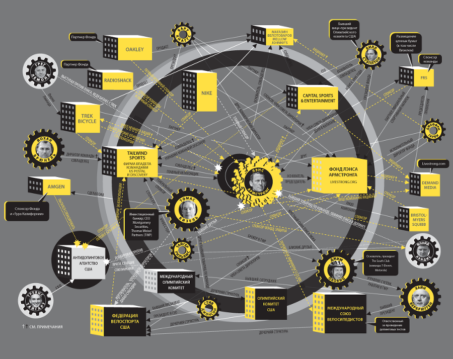Лэнс Армстронг, «Тур де Франс» и самый громкий скандал в истории спорта - i_001.png