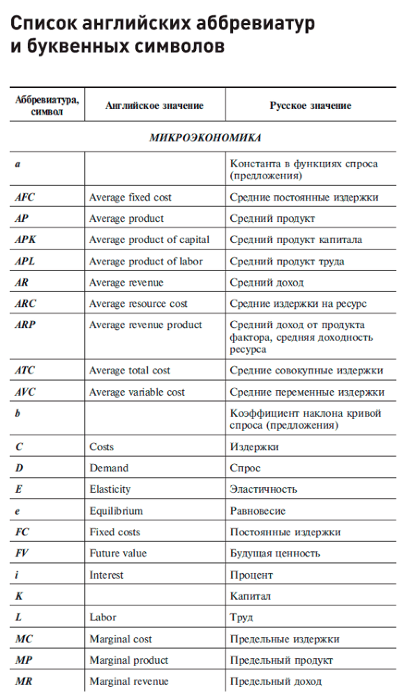 Экономическая теория. Полный курс МВА - i_001.png