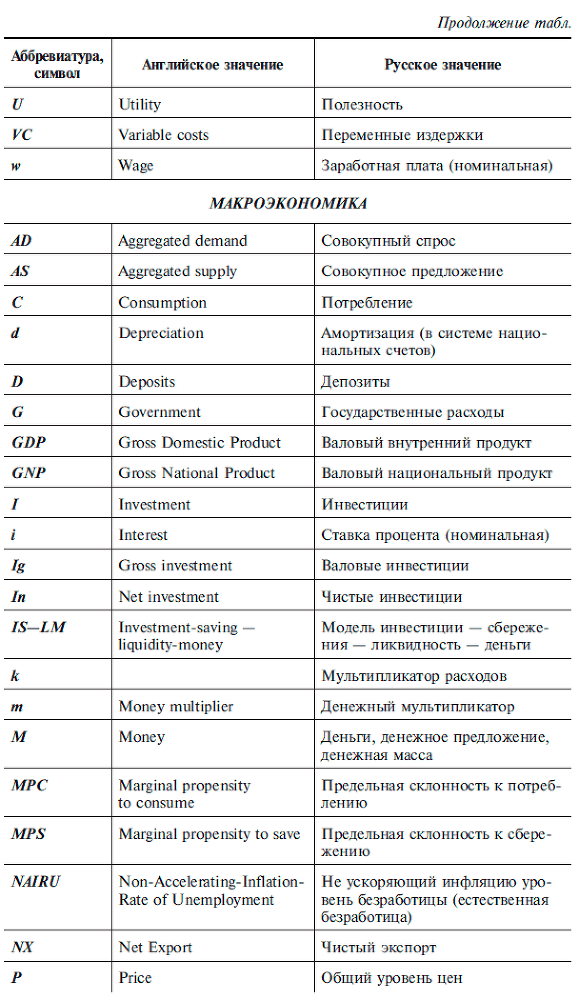 Экономическая теория. Полный курс МВА - i_003.png