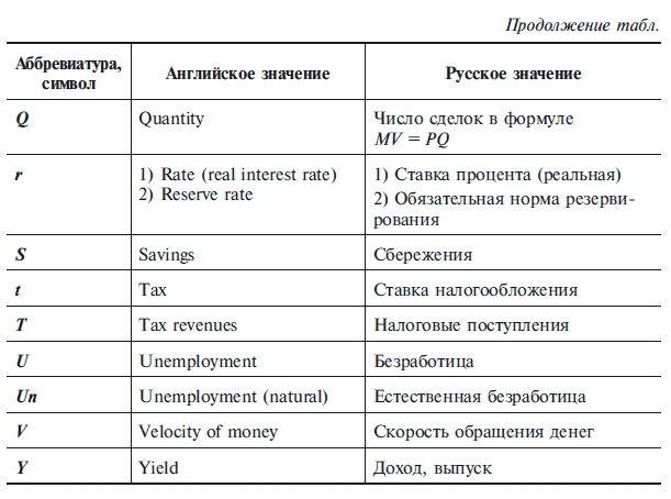 Экономическая теория. Полный курс МВА - i_004.png