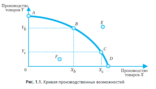 Экономическая теория. Полный курс МВА - i_012.png