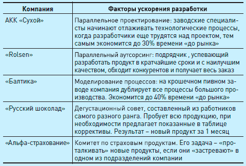 Экономическая теория. Полный курс МВА - i_015.png