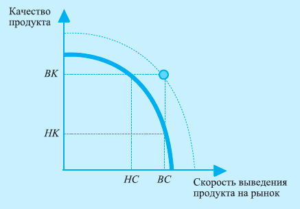 Экономическая теория. Полный курс МВА - i_016.png