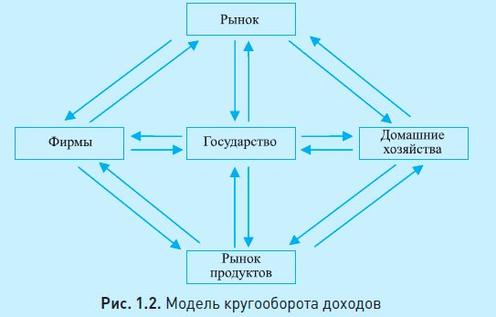 Экономическая теория. Полный курс МВА - i_029.png