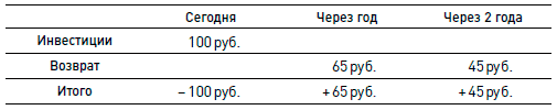 Финансовый менеджмент – это просто: Базовый курс для руководителей и начинающих специалистов - i_003.png