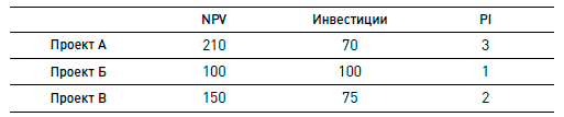 Финансовый менеджмент – это просто: Базовый курс для руководителей и начинающих специалистов - i_009.png