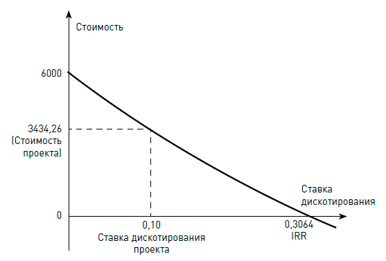 Финансовый менеджмент – это просто: Базовый курс для руководителей и начинающих специалистов - i_010.png