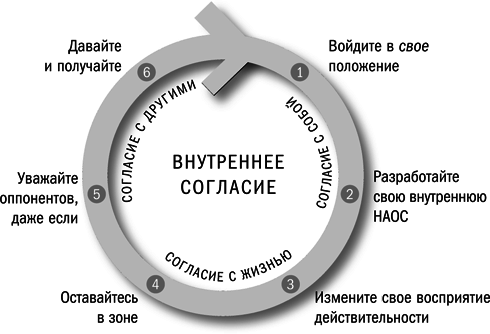 Договорись с собой… и другими достойными оппонентами - i_001.png