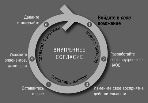 Договорись с собой… и другими достойными оппонентами - i_002.png