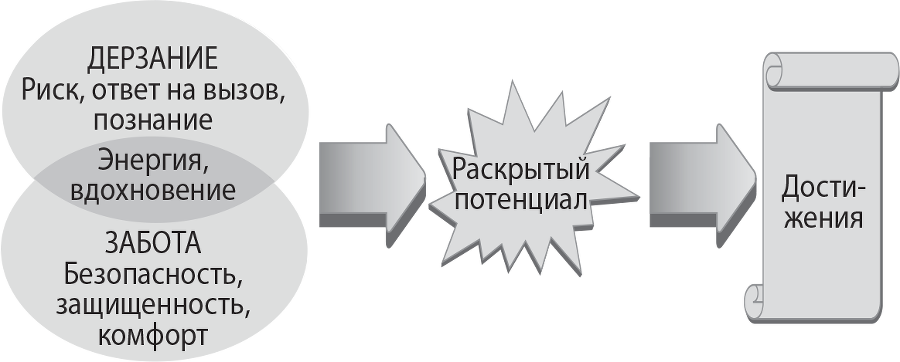 Надежная база: лидерство для руководителей высшего звена - i_003.png