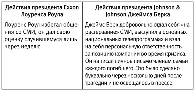 Эмоциональный интеллект. Российская практика - i_002.jpg