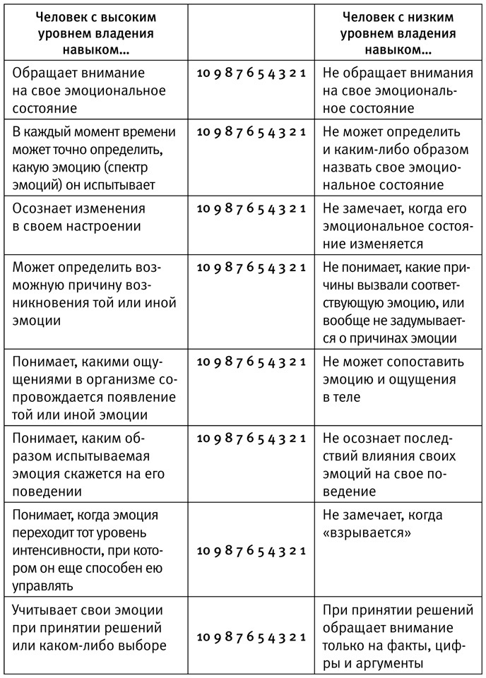 Эмоциональный интеллект. Российская практика - i_005.jpg