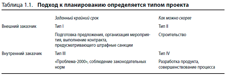 Вовремя и в рамках бюджета. Управление проектами по методу критической цепи - i_004.png