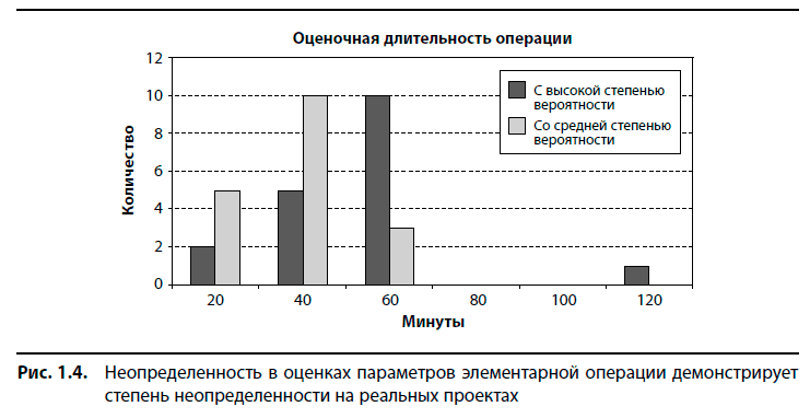 Вовремя и в рамках бюджета. Управление проектами по методу критической цепи - i_007.png