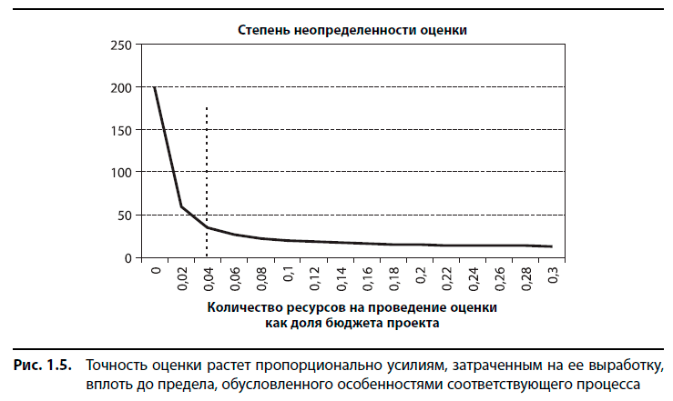 Вовремя и в рамках бюджета. Управление проектами по методу критической цепи - i_008.png