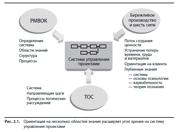 Вовремя и в рамках бюджета. Управление проектами по методу критической цепи - i_009.png