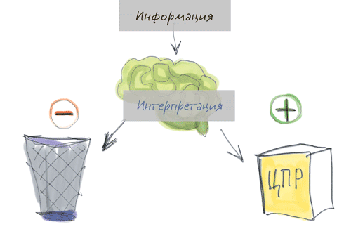 Аргументируй это! Как убедить кого угодно в чем угодно - i_007.png