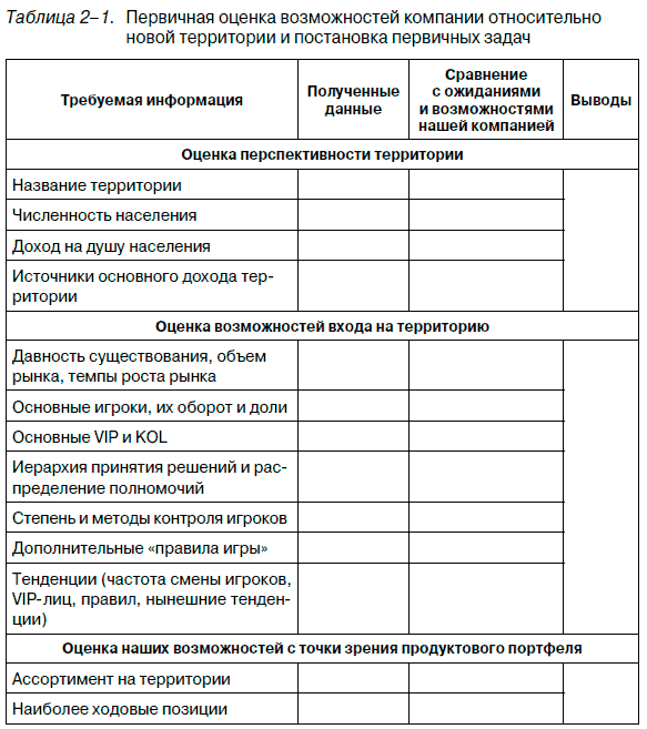 Всё об управлении продажами - i_003.png