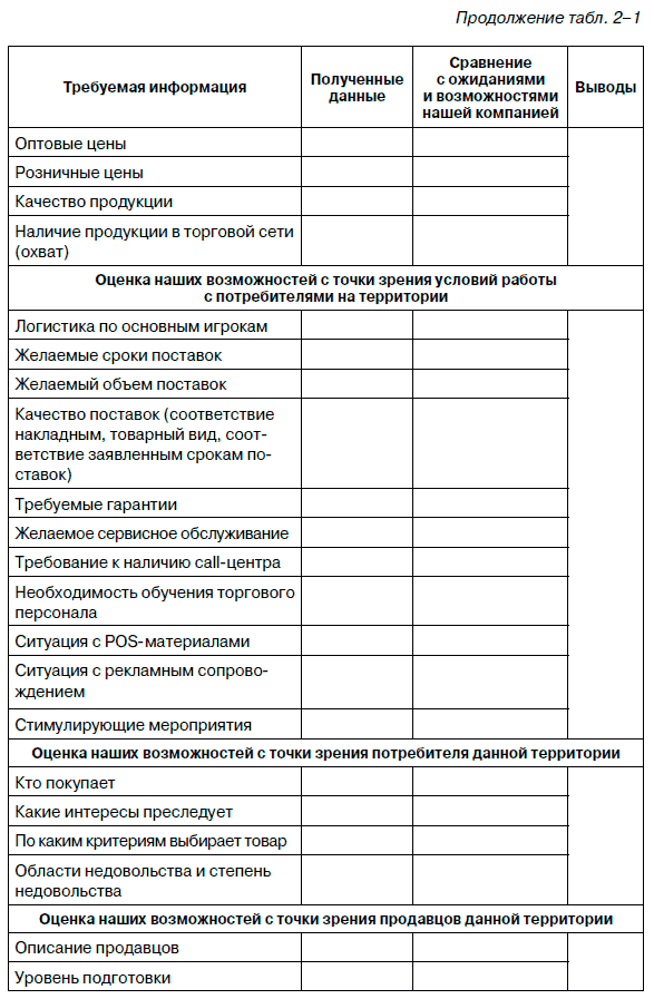 Всё об управлении продажами - i_004.png