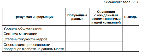 Всё об управлении продажами - i_005.png