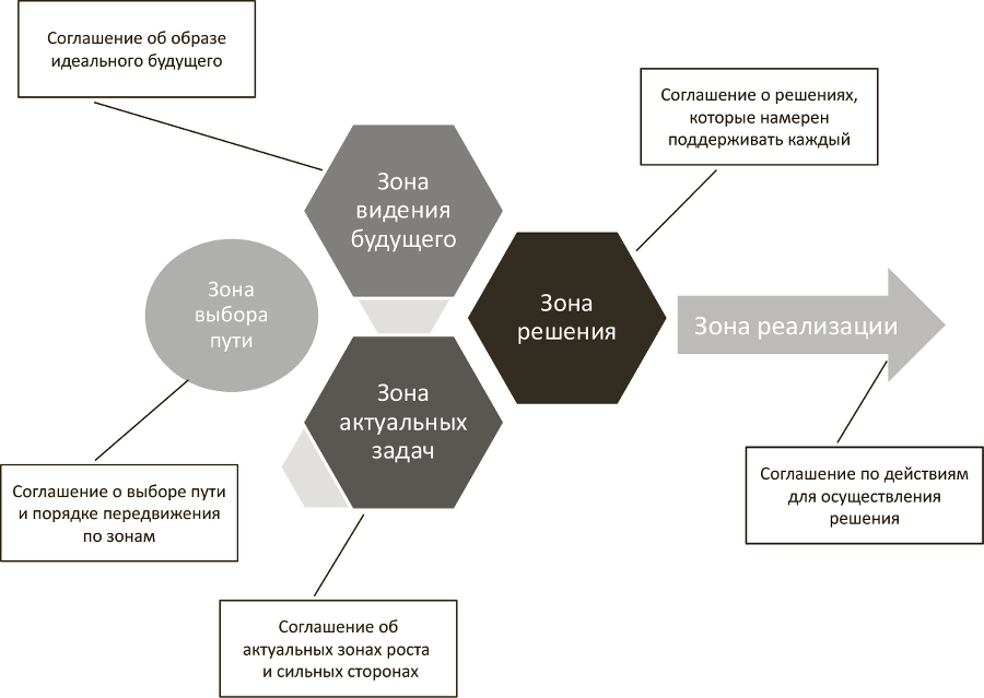 Генерация прорывных идей в бизнесе - i_001.png