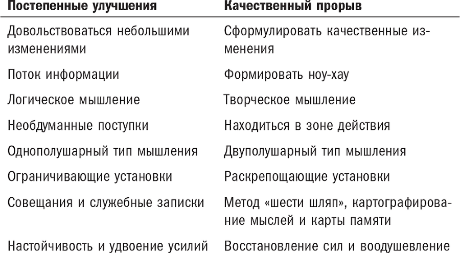 Нешаблонное мышление. Проверенная методика достижения амбициозных целей - i_002.png