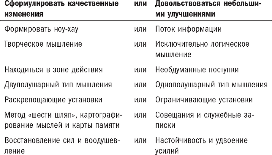 Нешаблонное мышление. Проверенная методика достижения амбициозных целей - i_003.png