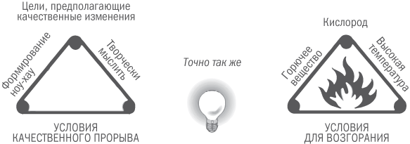 Нешаблонное мышление. Проверенная методика достижения амбициозных целей - i_005.png