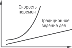 Нешаблонное мышление. Проверенная методика достижения амбициозных целей - i_014.png