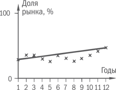 Нешаблонное мышление. Проверенная методика достижения амбициозных целей - i_016.png