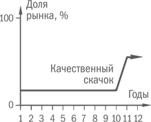 Нешаблонное мышление. Проверенная методика достижения амбициозных целей - i_017.png