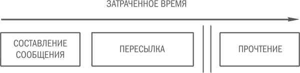 Нешаблонное мышление. Проверенная методика достижения амбициозных целей - i_029.png