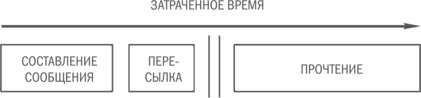 Нешаблонное мышление. Проверенная методика достижения амбициозных целей - i_030.png