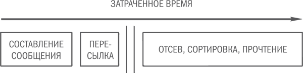 Нешаблонное мышление. Проверенная методика достижения амбициозных целей - i_031.png