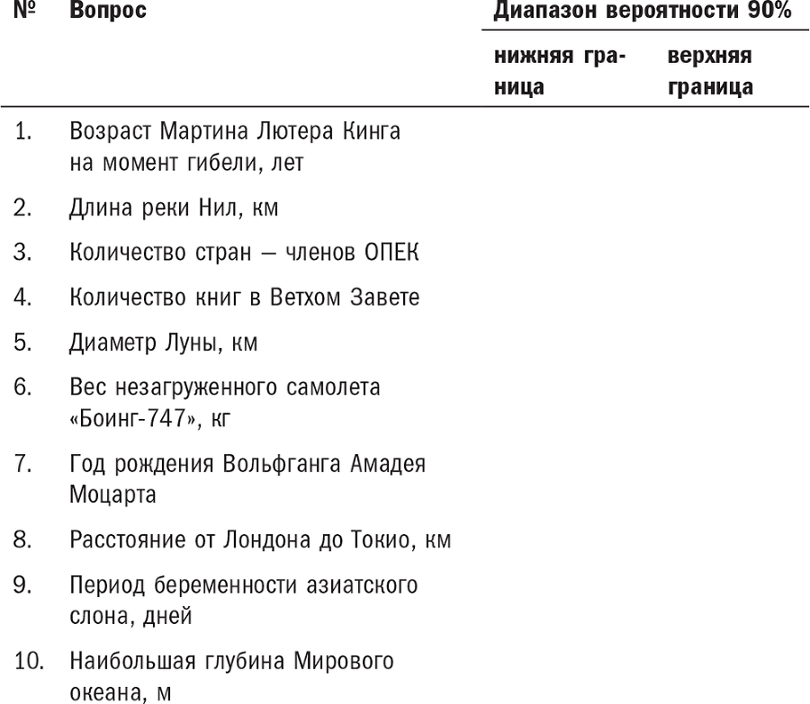 Нешаблонное мышление. Проверенная методика достижения амбициозных целей - i_032.png