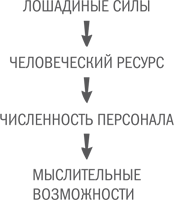 Нешаблонное мышление. Проверенная методика достижения амбициозных целей - i_080.png