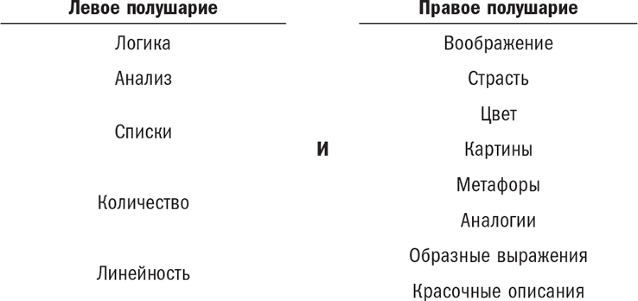 Нешаблонное мышление. Проверенная методика достижения амбициозных целей - i_081.png