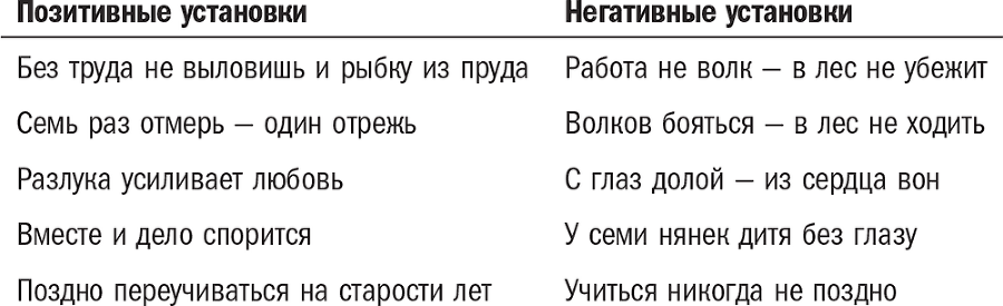 Нешаблонное мышление. Проверенная методика достижения амбициозных целей - i_084.png