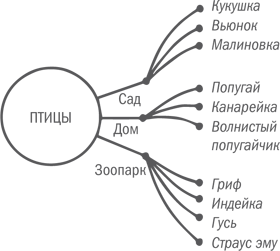 Нешаблонное мышление. Проверенная методика достижения амбициозных целей - i_087.png