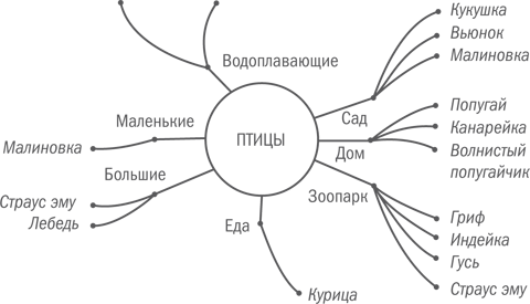 Нешаблонное мышление. Проверенная методика достижения амбициозных целей - i_088.png