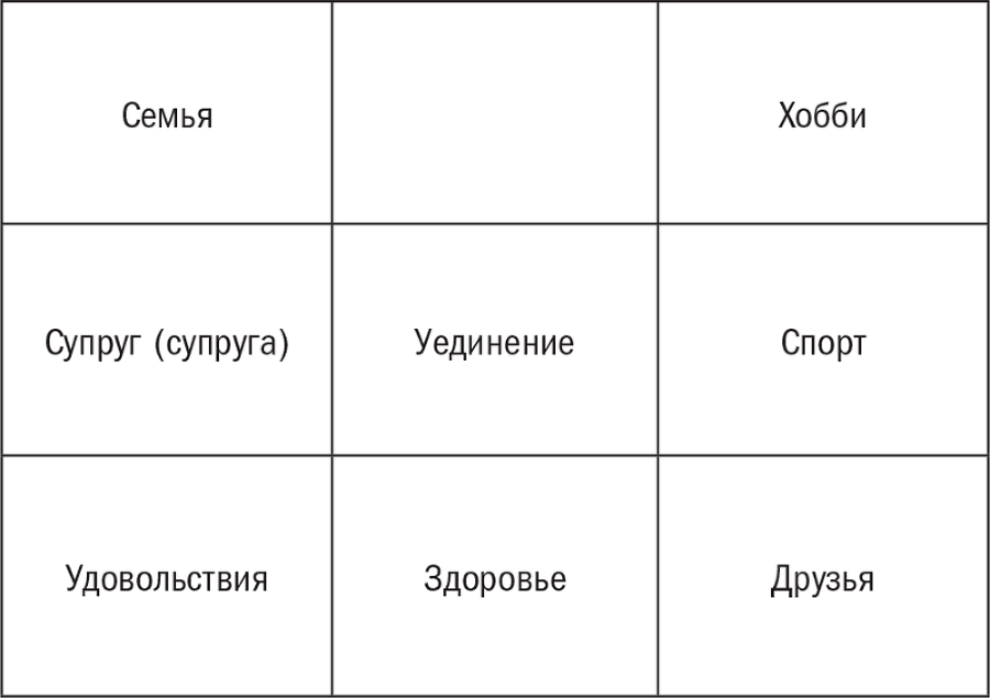 Нешаблонное мышление. Проверенная методика достижения амбициозных целей - i_094.png