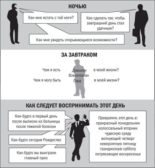 Нешаблонное мышление. Проверенная методика достижения амбициозных целей - i_097.png