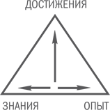 Нешаблонное мышление. Проверенная методика достижения амбициозных целей - i_100.png