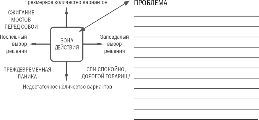 Нешаблонное мышление. Проверенная методика достижения амбициозных целей - i_124.png