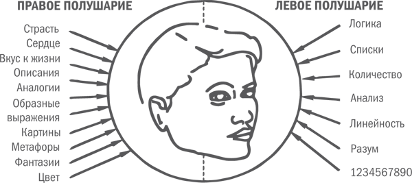 Нешаблонное мышление. Проверенная методика достижения амбициозных целей - i_125.png