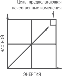 Нешаблонное мышление. Проверенная методика достижения амбициозных целей - i_126.png