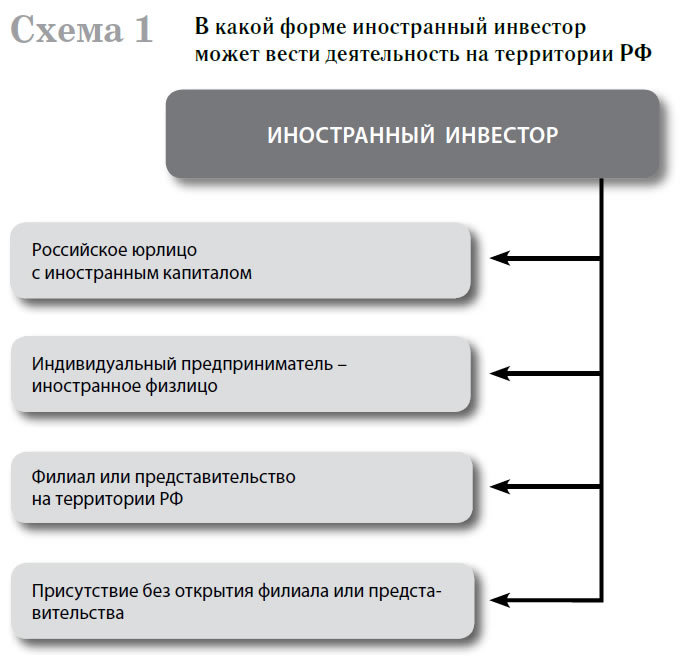 Налогообложение иностранных компаний и их представительств в России - i_002.jpg