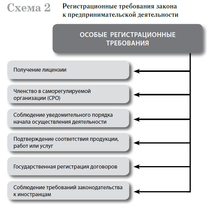 Налогообложение иностранных компаний и их представительств в России - i_004.jpg