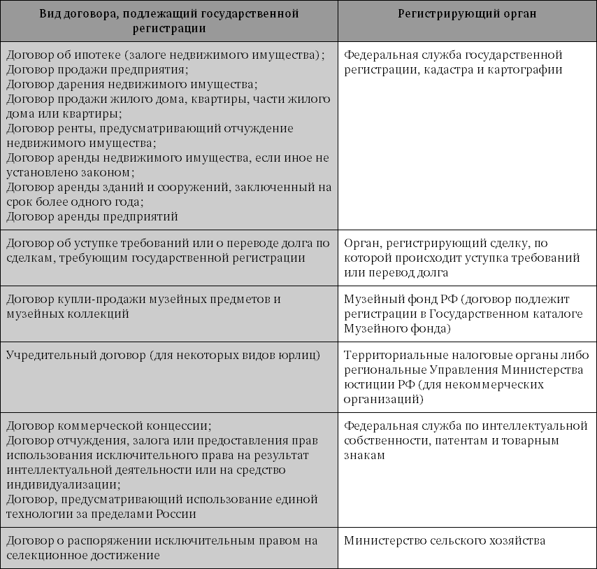 Налогообложение иностранных компаний и их представительств в России - i_005.png